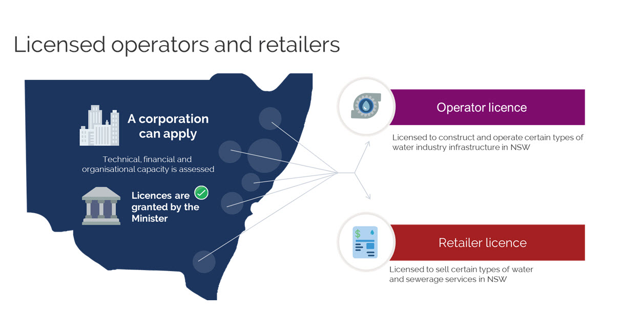 Licensed operators and retailers